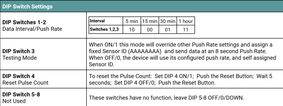 MicroEdge - Configuration - DIP Switch Settings Table.png